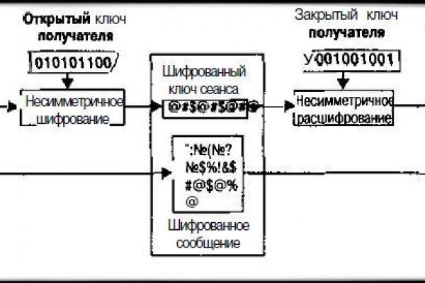 Кракен ссылка тор kr2web in