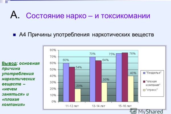 Как восстановить аккаунт на кракене даркнет